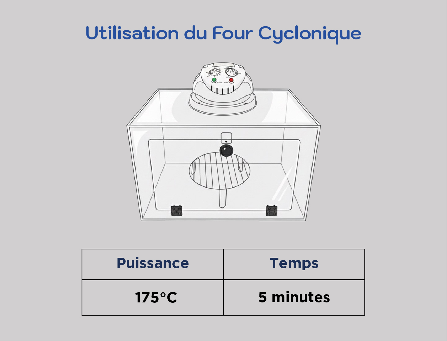 Utilisation Four - Vue 1